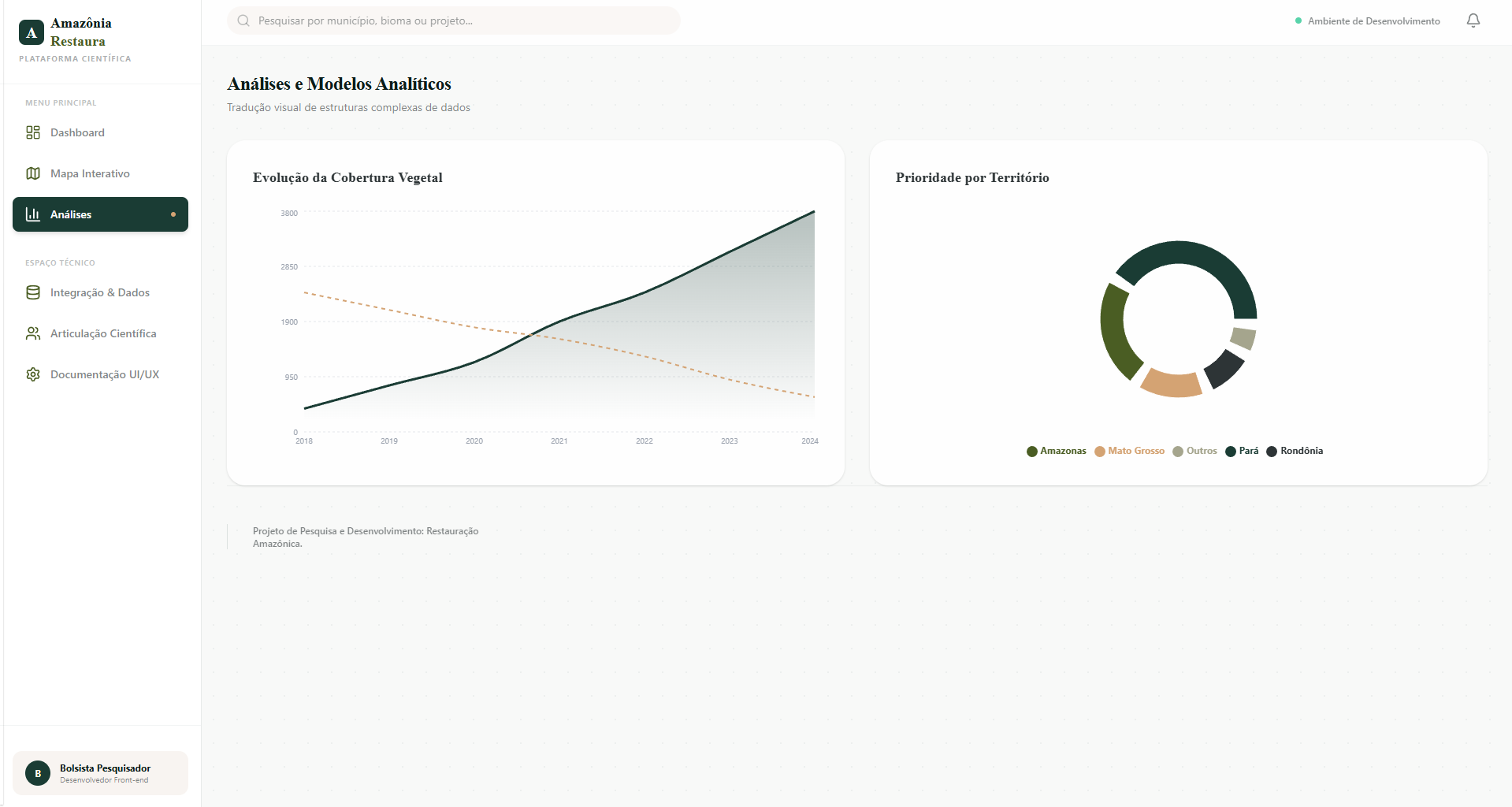 Plataforma de Restauração da Amazônia gallery 1